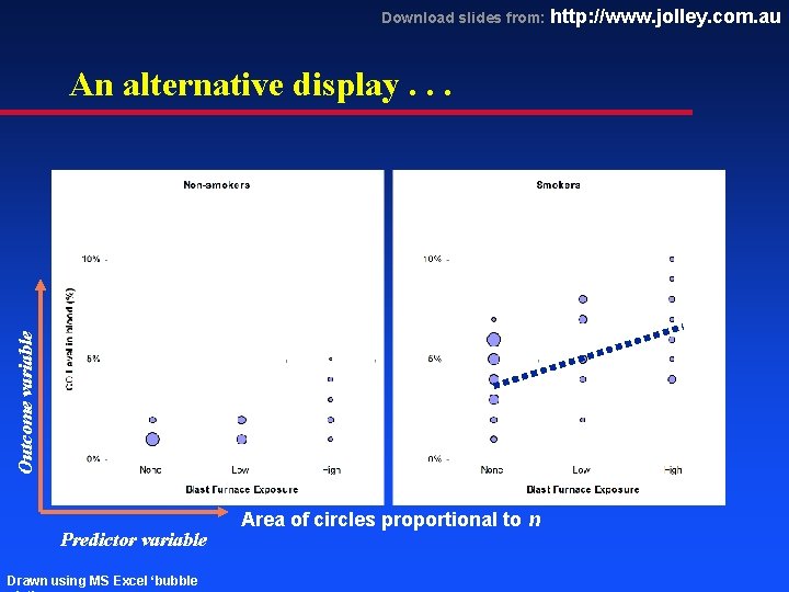 Download slides from: http: //www. jolley. com. au Outcome variable An alternative display. .