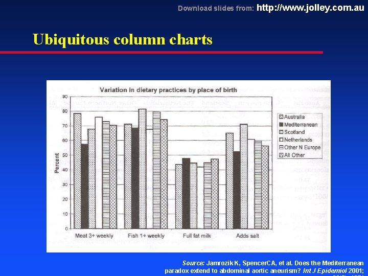 Download slides from: http: //www. jolley. com. au Ubiquitous column charts Source: Jamrozik K,