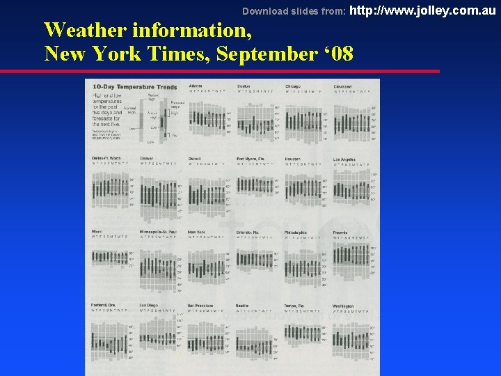 Download slides from: http: //www. jolley. com. au Weather information, New York Times, September