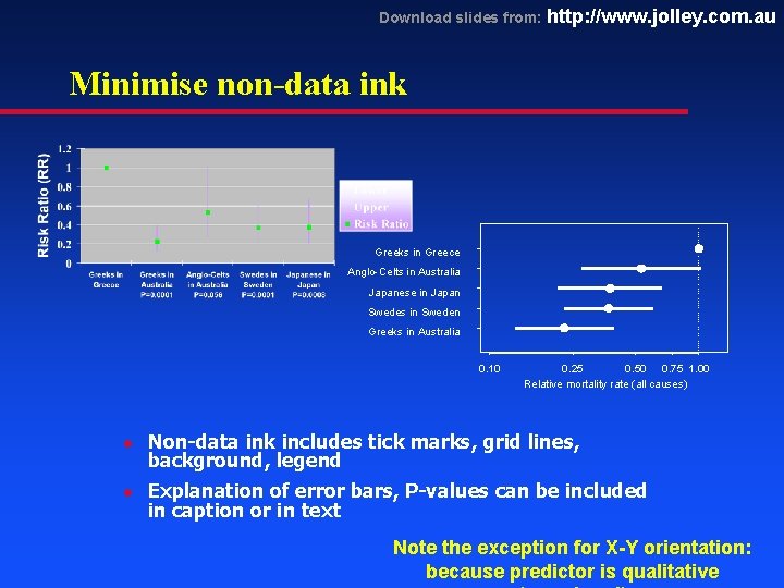 Download slides from: http: //www. jolley. com. au Minimise non-data ink Greeks in Greece