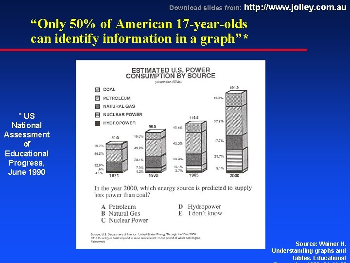 Download slides from: http: //www. jolley. com. au “Only 50% of American 17 -year-olds