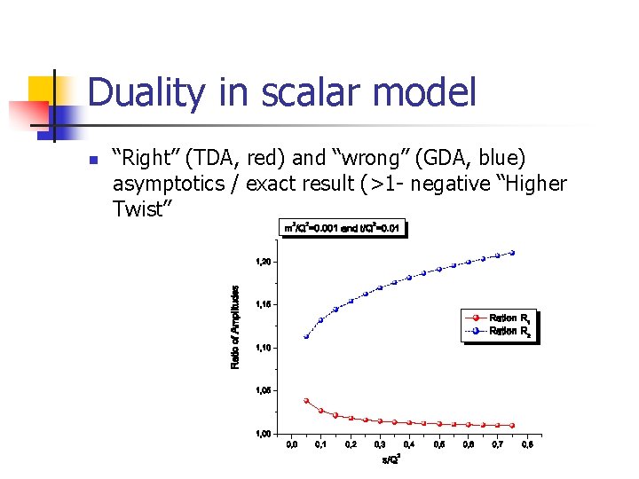 Duality in scalar model n “Right” (TDA, red) and “wrong” (GDA, blue) asymptotics /