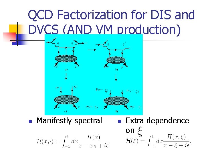 QCD Factorization for DIS and DVCS (AND VM production) n Manifestly spectral n Extra