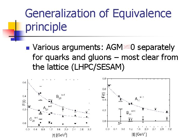 Generalization of Equivalence principle n Various arguments: AGM 0 separately for quarks and gluons