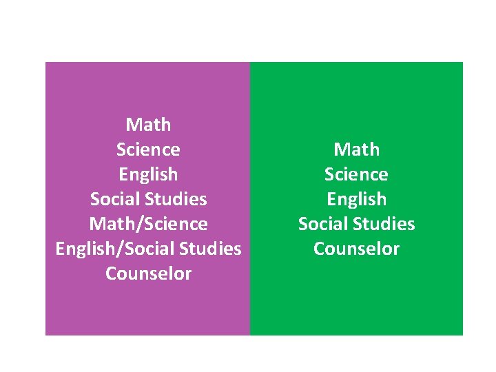 Math Science English Social Studies Math/Science English/Social Studies Counselor Math Science English Social Studies