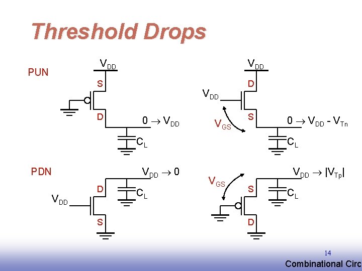 Threshold Drops VDD PUN VDD S D VDD 0 VDD VGS D S CL Threshold Drops VDD PUN VDD S D VDD 0 VDD VGS D S CL