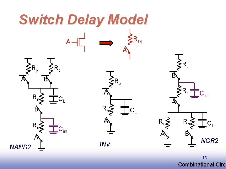 Switch Delay Model Req A A Rp Rp B Rn Rp CL A Cint Switch Delay Model Req A A Rp Rp B Rn Rp CL A Cint