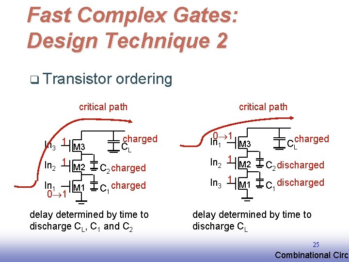 Fast Complex Gates: Design Technique 2 q Transistor ordering critical path In 3 1 Fast Complex Gates: Design Technique 2 q Transistor ordering critical path In 3 1