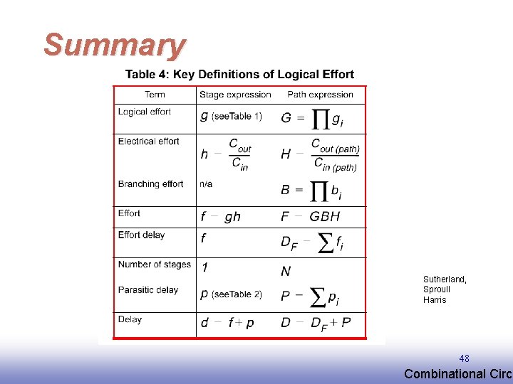Summary Sutherland, Sproull Harris 48 EE 141 Combinational Circu Summary Sutherland, Sproull Harris 48 EE 141 Combinational Circu