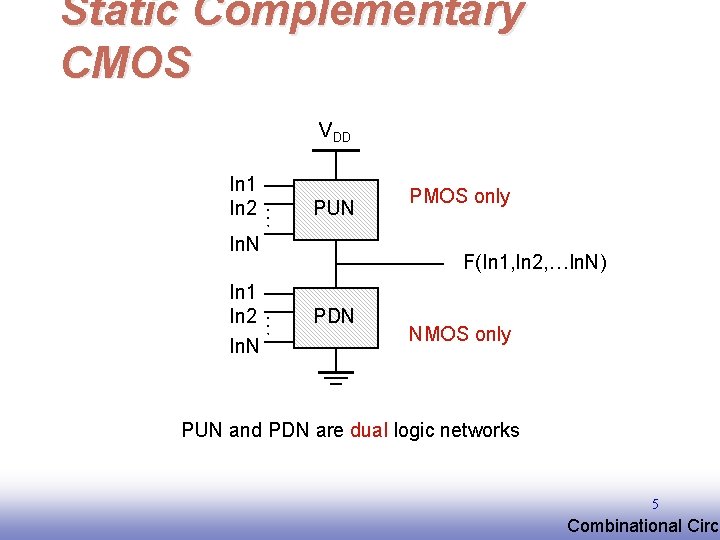 Static Complementary CMOS VDD … In 1 In 2 PUN In. N F(In 1, Static Complementary CMOS VDD … In 1 In 2 PUN In. N F(In 1,