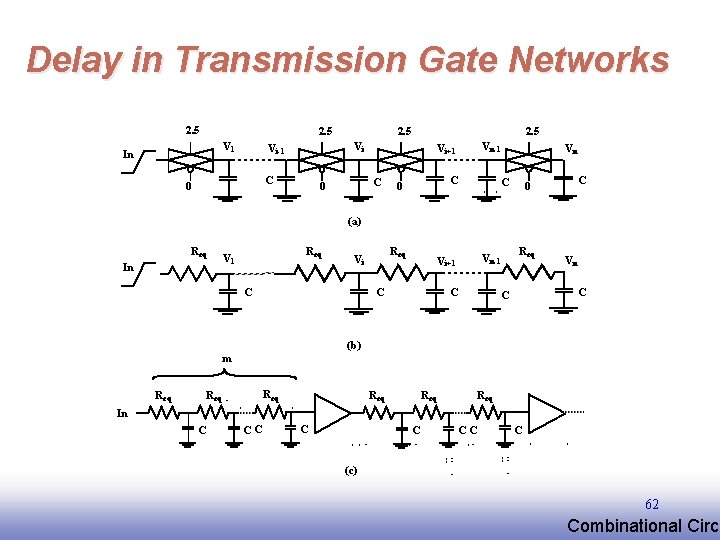 Delay in Transmission Gate Networks 2. 5 V 1 In 2. 5 Vi Vi-1 Delay in Transmission Gate Networks 2. 5 V 1 In 2. 5 Vi Vi-1