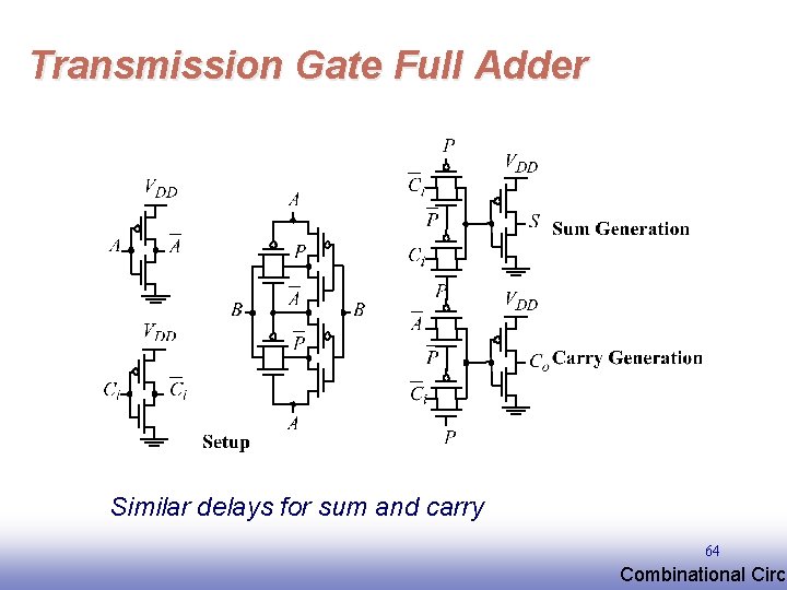 Transmission Gate Full Adder Similar delays for sum and carry 64 EE 141 Combinational Transmission Gate Full Adder Similar delays for sum and carry 64 EE 141 Combinational