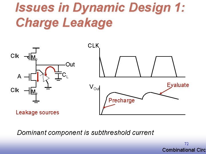 Issues in Dynamic Design 1: Charge Leakage CLK Clk Mp Out CL A Clk Issues in Dynamic Design 1: Charge Leakage CLK Clk Mp Out CL A Clk