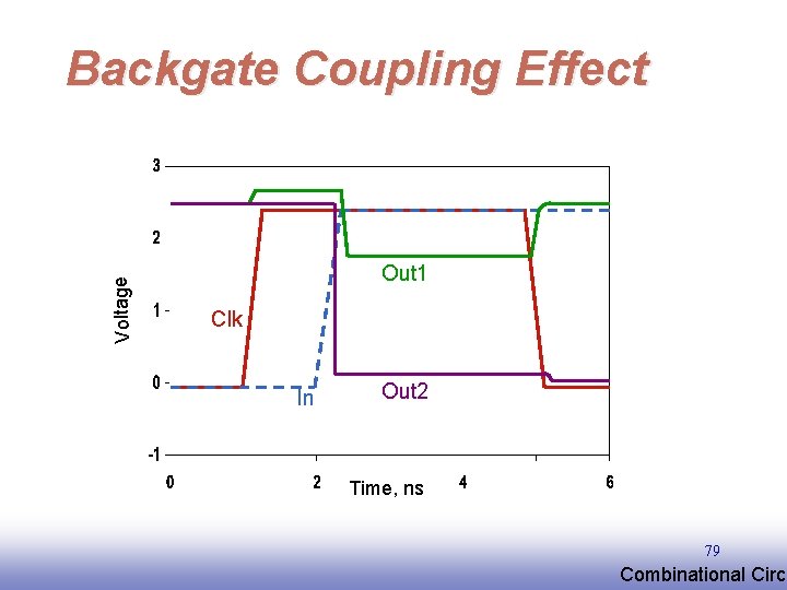 Voltage Backgate Coupling Effect Out 1 Clk In Out 2 Time, ns 79 EE Voltage Backgate Coupling Effect Out 1 Clk In Out 2 Time, ns 79 EE