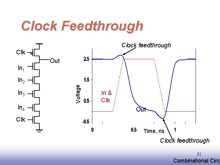Clock Feedthrough Clock feedthrough Clk Out In 1 In 3 In 4 Voltage In Clock Feedthrough Clock feedthrough Clk Out In 1 In 3 In 4 Voltage In