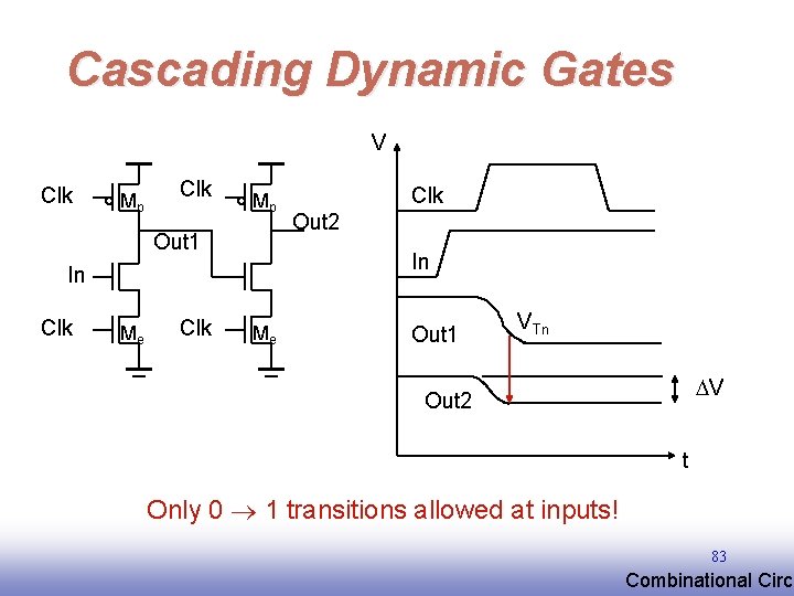 Cascading Dynamic Gates V Clk Mp Out 1 Me Clk Out 2 In In Cascading Dynamic Gates V Clk Mp Out 1 Me Clk Out 2 In In