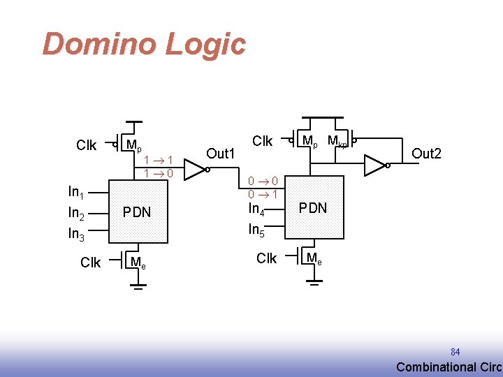 Domino Logic Clk In 1 In 2 In 3 Clk Mp 1 1 1 Domino Logic Clk In 1 In 2 In 3 Clk Mp 1 1 1