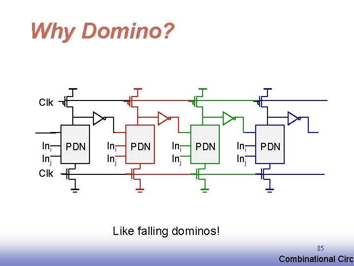 Why Domino? Clk Ini Inj Clk PDN Ini Inj PDN Like falling dominos! 85 Why Domino? Clk Ini Inj Clk PDN Ini Inj PDN Like falling dominos! 85