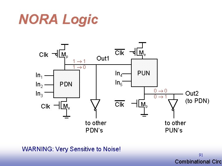 NORA Logic Clk In 1 In 2 In 3 Clk Mp 1 1 1 NORA Logic Clk In 1 In 2 In 3 Clk Mp 1 1 1