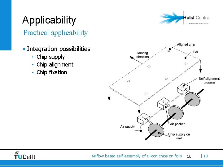 Applicability Practical applicability • Integration possibilities • Chip supply • Chip alignment • Chip