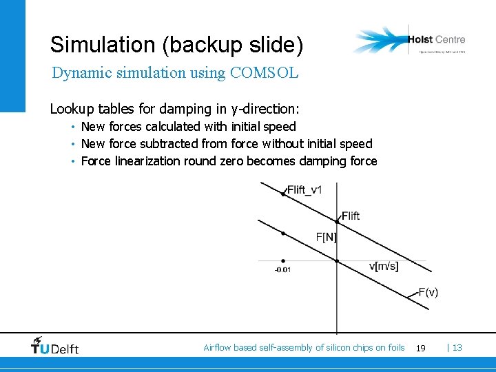 Simulation (backup slide) Dynamic simulation using COMSOL Lookup tables for damping in y-direction: •