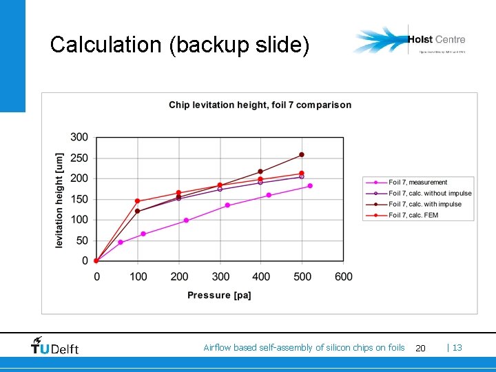 Calculation (backup slide) Airflow based self-assembly of silicon chips on foils 20 | 13