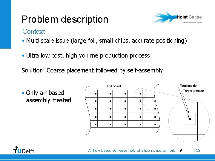 Problem description Context • Multi scale issue (large foil, small chips, accurate positioning) •