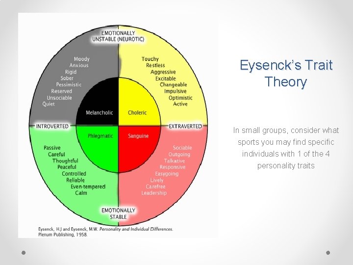 Eysenck’s Trait Theory In small groups, consider what sports you may find specific individuals