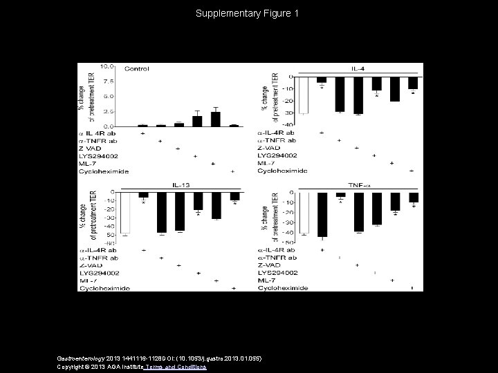 Supplementary Figure 1 Gastroenterology 2013 1441116 -1128 DOI: (10. 1053/j. gastro. 2013. 01. 055)