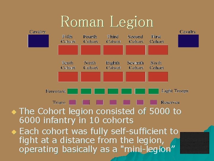 Roman Legion The Cohort legion consisted of 5000 to 6000 infantry in 10 cohorts