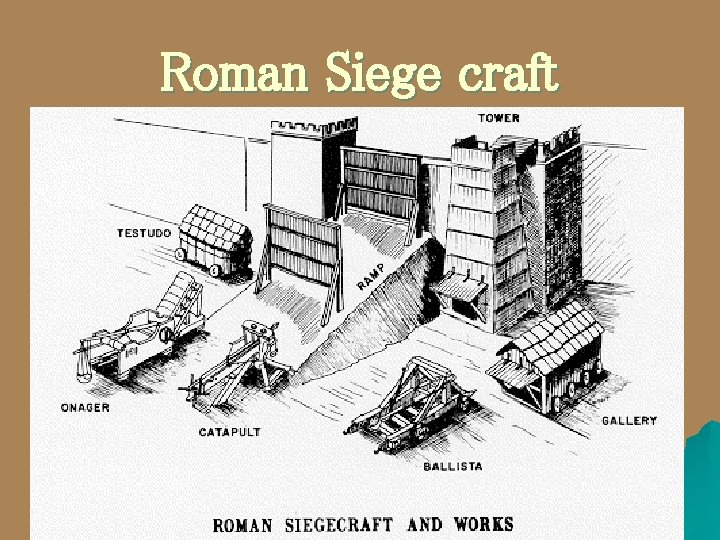 Roman Siege craft 