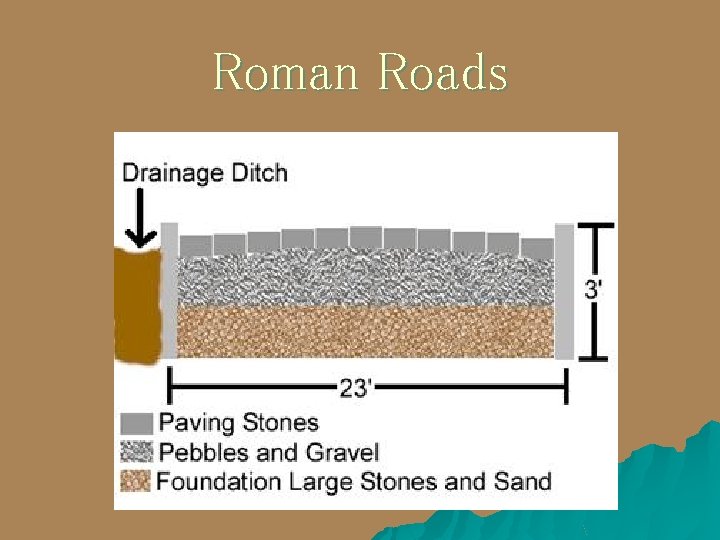 Roman Roads 