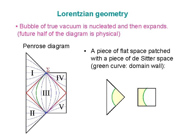 Lorentzian geometry • Bubble of true vacuum is nucleated and then expands. (future half