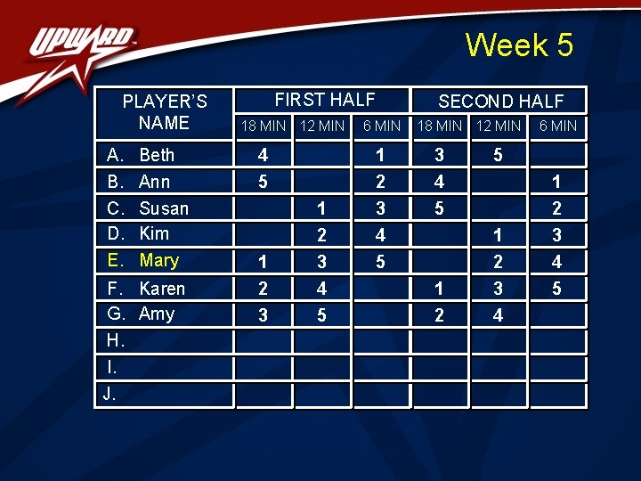 Week 5 PLAYER’S NAME A. B. C. D. E. Beth Ann Susan Kim Mary