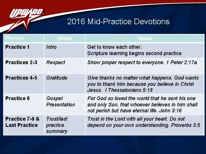 2016 Mid-Practice Devotions Practice Virtue Verse Practice 1 Intro Get to know each other.