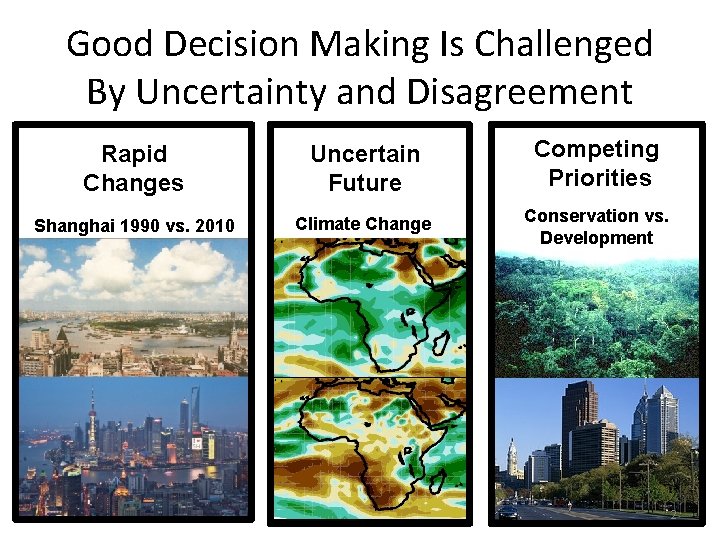 Good Decision Making Is Challenged By Uncertainty and Disagreement Rapid Changes Uncertain Future Competing