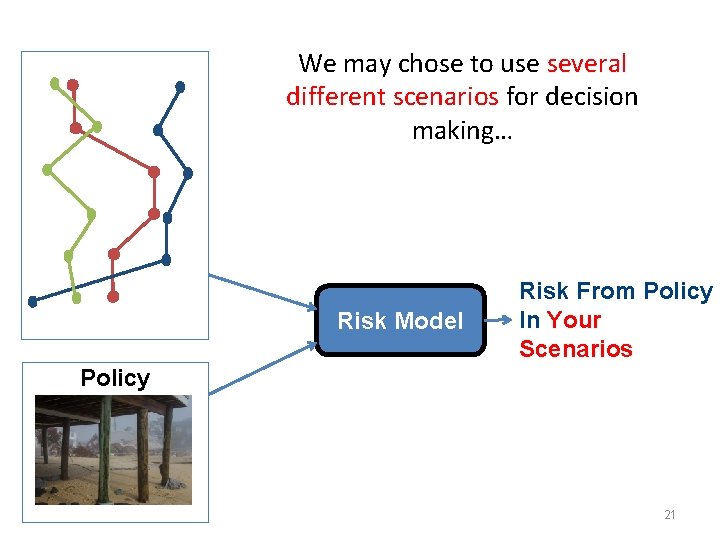 10% 30 cm 11 M We may chose to use several different scenarios for 10% 30 cm 11 M We may chose to use several different scenarios for