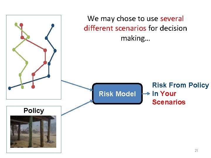 10% 30 cm 11 M We may chose to use several different scenarios for