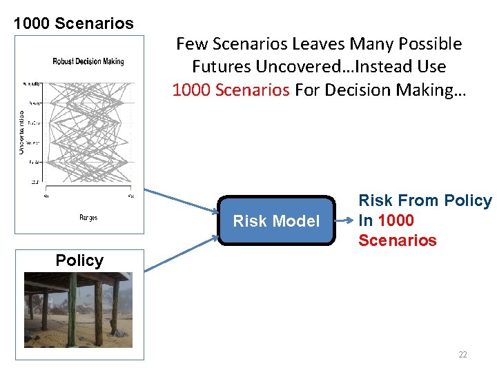 1000 Scenarios Few Scenarios Leaves Many Possible Futures Uncovered…Instead Use 1000 Scenarios For Decision