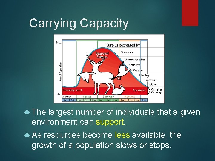 Carrying Capacity The largest number of individuals that a given environment can support. As