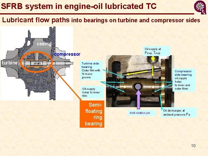 SFRB system in engine-oil lubricated TC Lubricant flow paths into bearings on turbine and