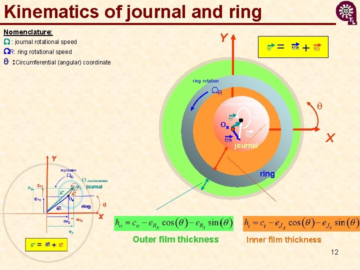 Kinematics of journal and ring Nomenclature: W : journal rotational speed WR: ring rotational