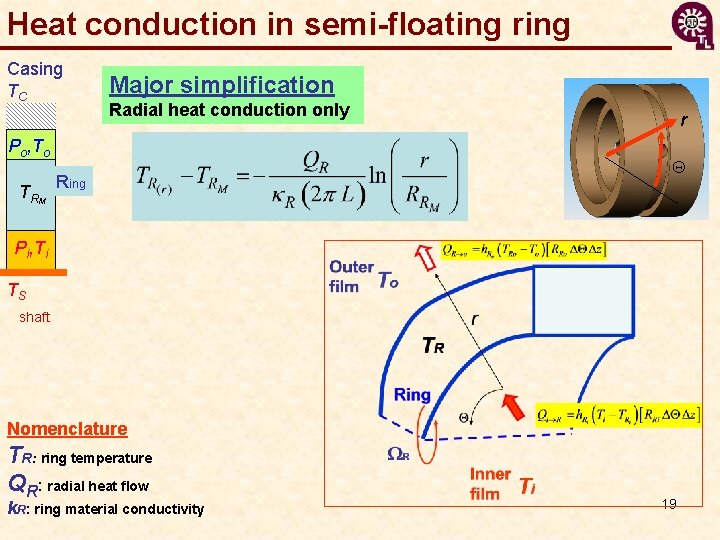 Heat conduction in semi-floating ring Casing TC Major simplification Radial heat conduction only Po,