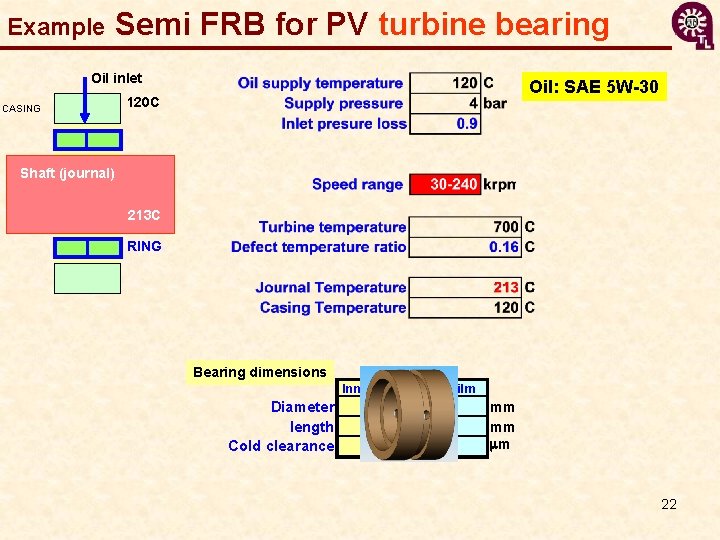 Example Semi FRB for PV turbine bearing Oil inlet CASING Oil: SAE 5 W-30