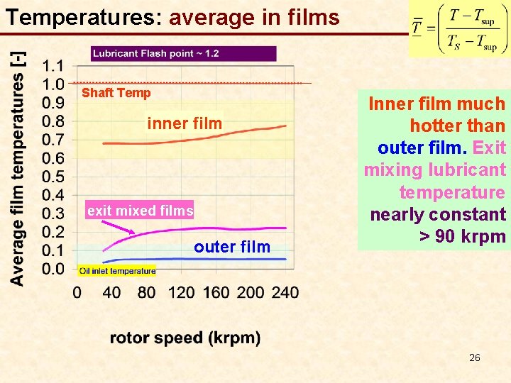 Temperatures: average in films Shaft Temp inner film exit mixed films outer film Inner