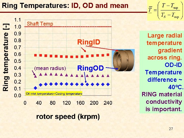 Ring Temperatures: ID, OD and mean Shaft Temp Ring. ID (mean radius) Ring. OD