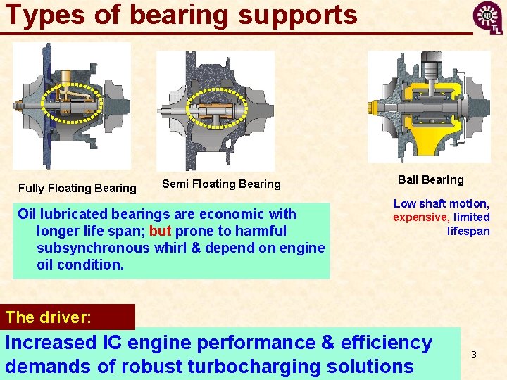 Types of bearing supports Fully Floating Bearing Semi Floating Bearing Oil lubricated bearings are