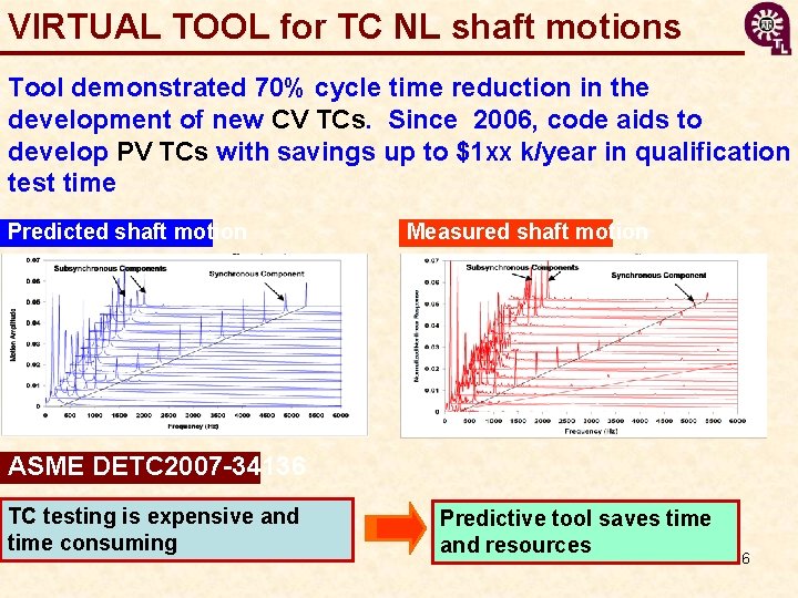 VIRTUAL TOOL for TC NL shaft motions Tool demonstrated 70% cycle time reduction in