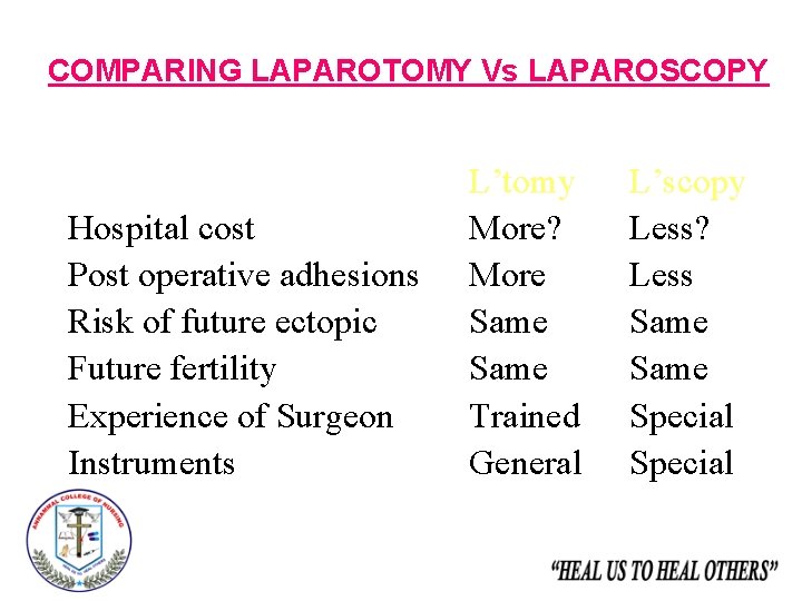 COMPARING LAPAROTOMY Vs LAPAROSCOPY Hospital cost Post operative adhesions Risk of future ectopic Future