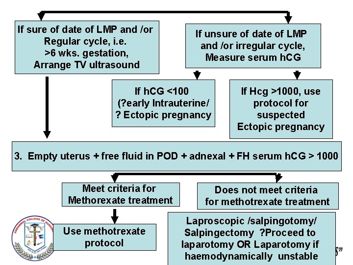 If sure of date of LMP and /or Regular cycle, i. e. >6 wks.